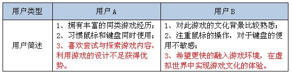 游戏新手引导设计（中）7