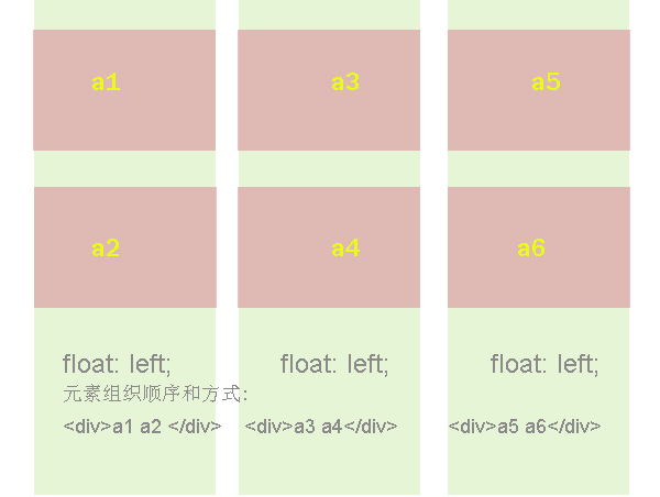 瀑布流布局浅析2