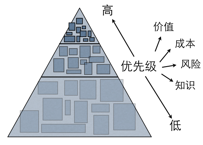 抓大放小 从粗到精3