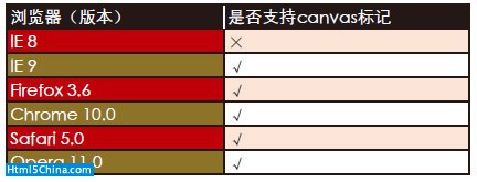 浏览器对HTML5的兼容性分析9