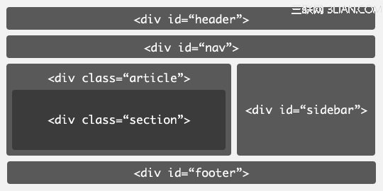 HTML 5会怎样影响我们的SEO优化1