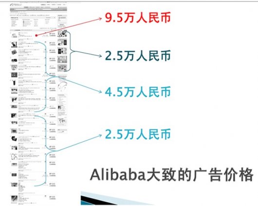 导航设计中的信息结构2