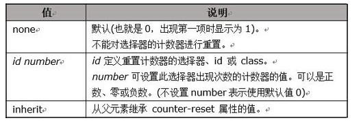 HTML怎么级联编号2