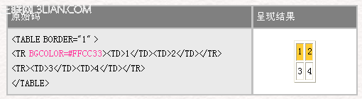 HTML 4.0 语法表格标签10