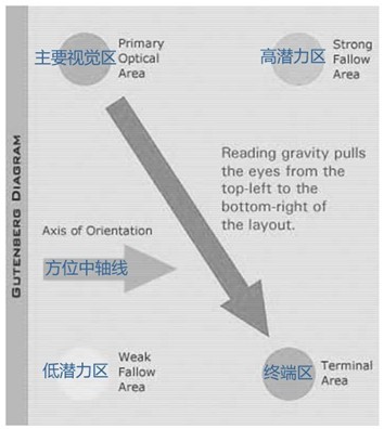 交互设计需要考虑的一些事3