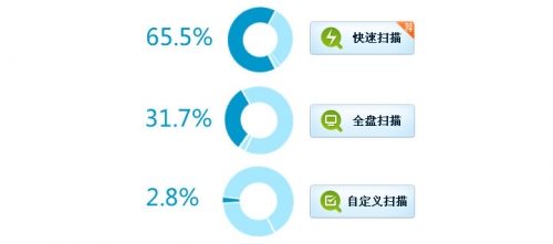 QQ电脑管家设计点滴分享4