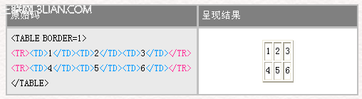 HTML 4.0 语法表格标签3