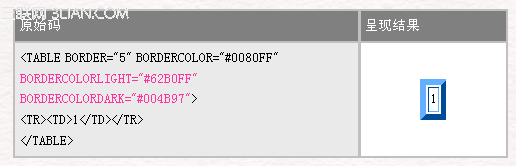HTML 4.0 语法表格标签16