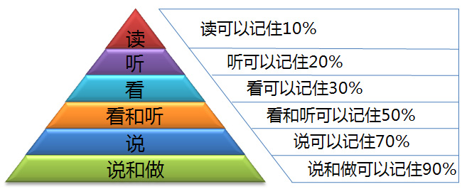 游戏新手引导设计（中）2