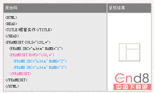 HTML 4.0 语法框架标签4