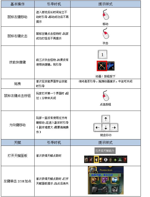 游戏新手引导设计（中）5