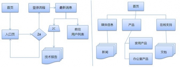 走进工具型网站4