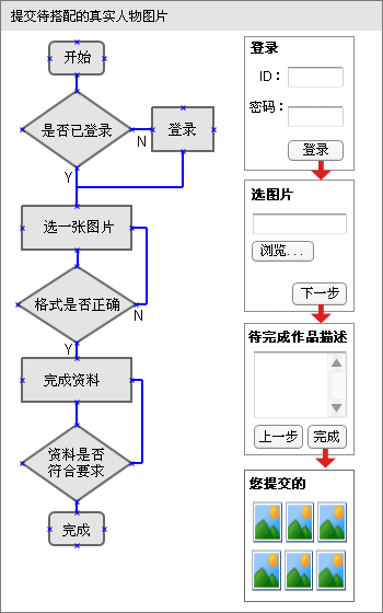 保障任务流畅的IA设计方法-页面简图法2