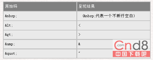 HTML 4.0 语法文字标签2