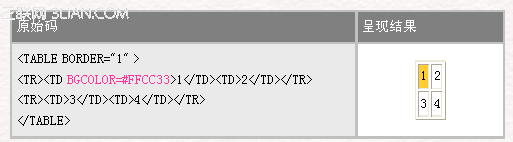 HTML 4.0 语法表格标签11