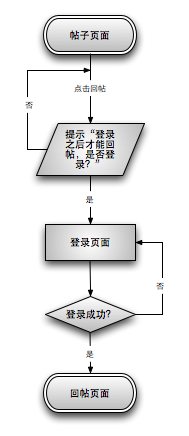 从手机产品登录页面设计想到的11