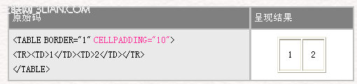 HTML 4.0 语法表格标签17
