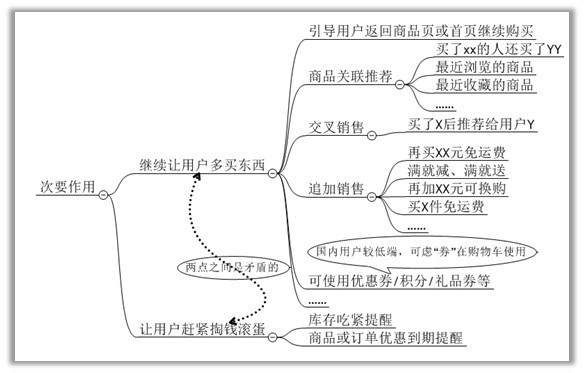 B2C网站购物车的常见设计3