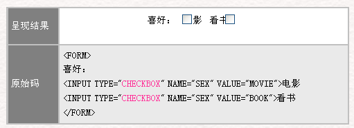 HTML 4.0 语法表单标签3