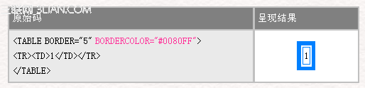 HTML 4.0 语法表格标签15