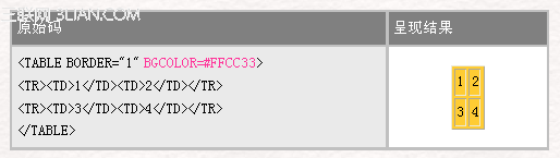 HTML 4.0 语法表格标签9