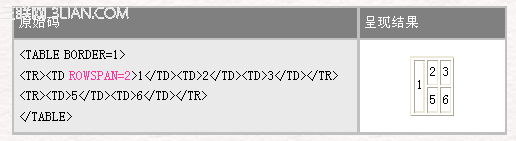 HTML 4.0 语法表格标签5