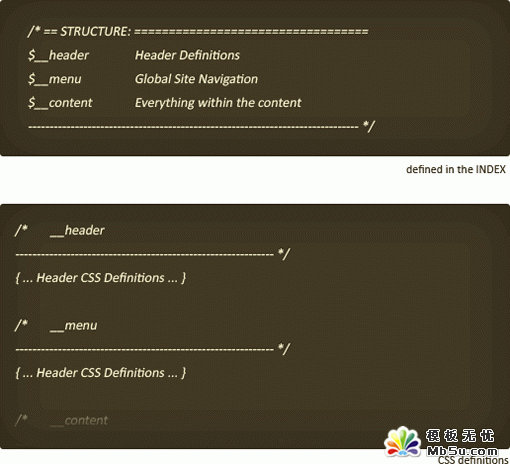 谈CSS的标准和最佳示例-Div+CSS教程2