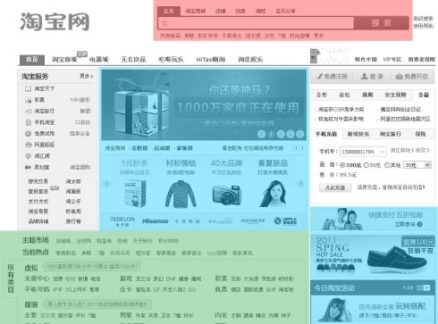 浅谈电子商务产品的页面类型2