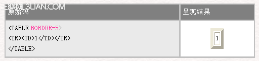 HTML 4.0 语法表格标签14