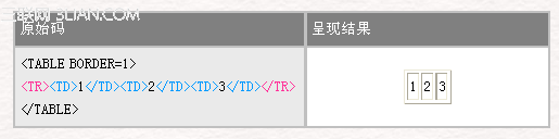 HTML 4.0 语法表格标签2