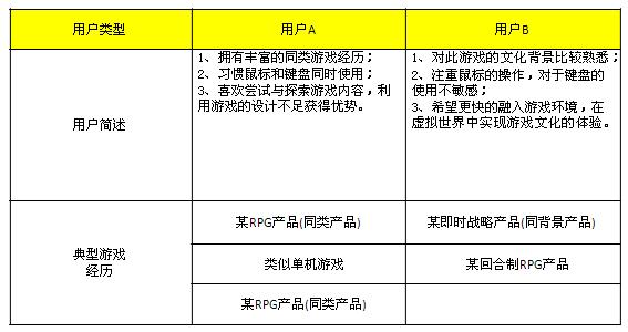 游戏新手引导设计（上）3