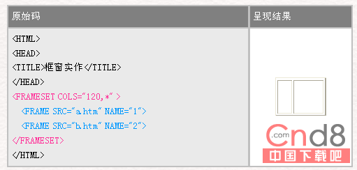 HTML 4.0 语法框架标签3