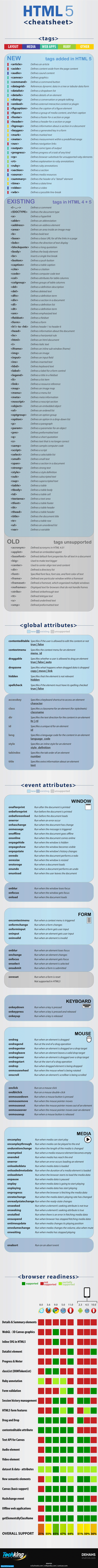 HTML5参考手册简介1