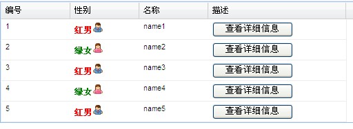 Ext.grid.GridPanel单元格特殊设置1