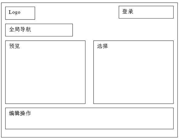 交互设计的方法3