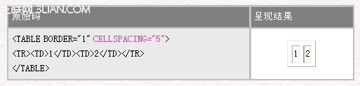 HTML 4.0 语法表格标签18