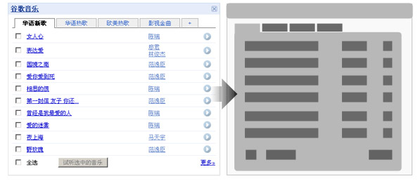 交互设计中的视觉结构3