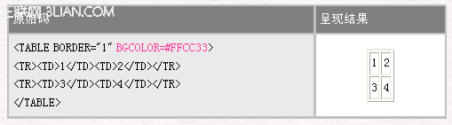 HTML 4.0 语法表格标签12