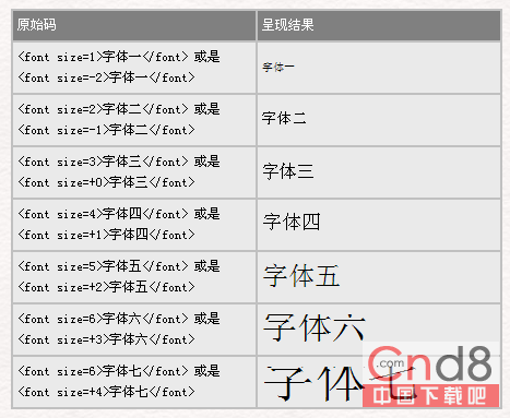 HTML 4.0 语法字体标签2