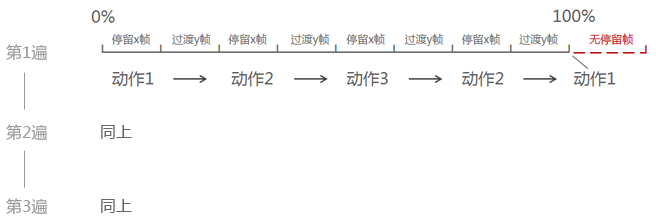 CSS3动画帧数科学计算法13