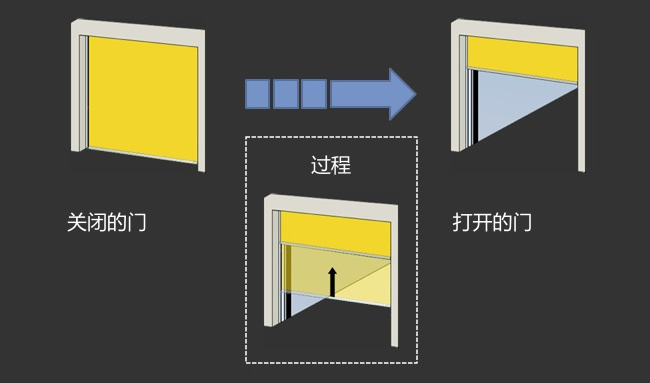 连续性的设计 改善产品的体验2