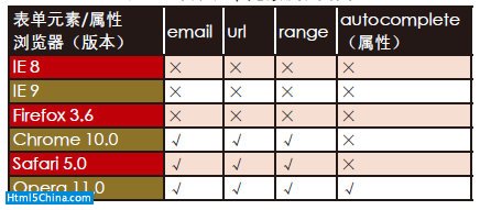 浏览器对HTML5的兼容性分析13