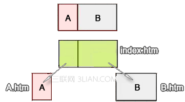 Dreamweaver网页制作之框架技术1