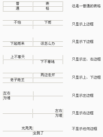 网页表格表框制作技巧1