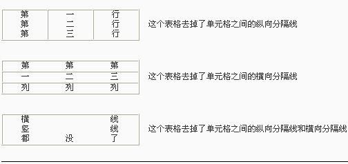 Dreamweaver网页制作之表格表框制作技巧2