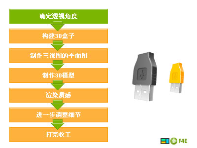 Fireworkers画图标的完整方法1