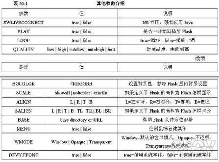 用Dreamweaver制作透明背景的Flash6