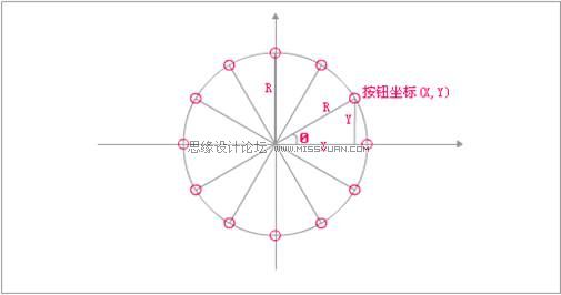 Flash CS4制作切换放大菜单效果9