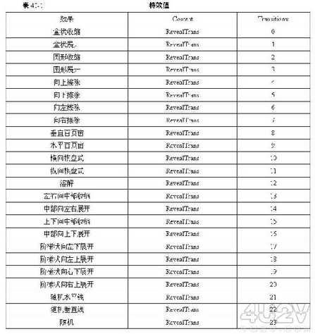 Dreamweaver轻松制作网页转场特效4