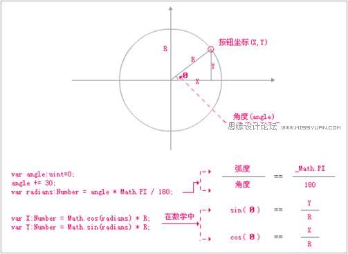 Flash CS4制作切换放大菜单效果8